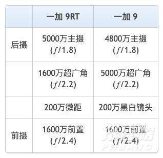 一加9rt和一加9有什么区别_哪个更值得入手