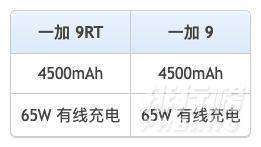 一加9rt和一加9有什么区别_哪个更值得入手