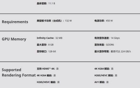 rx6600和rx6600xt差多少，rx6600和rx6600xt区别