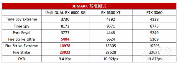 rx6600显卡测评