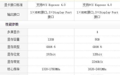 rx6600和3060哪个好，rx6600和3060选哪个