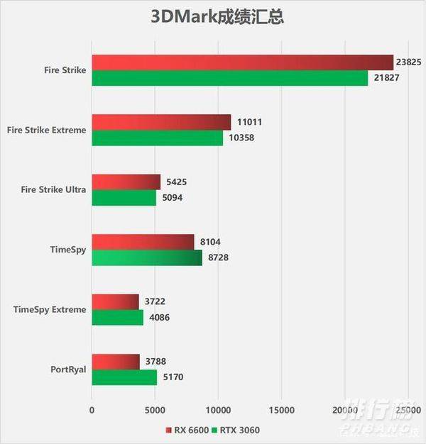 rx6600和3060哪个好_rx6600和3060选哪个