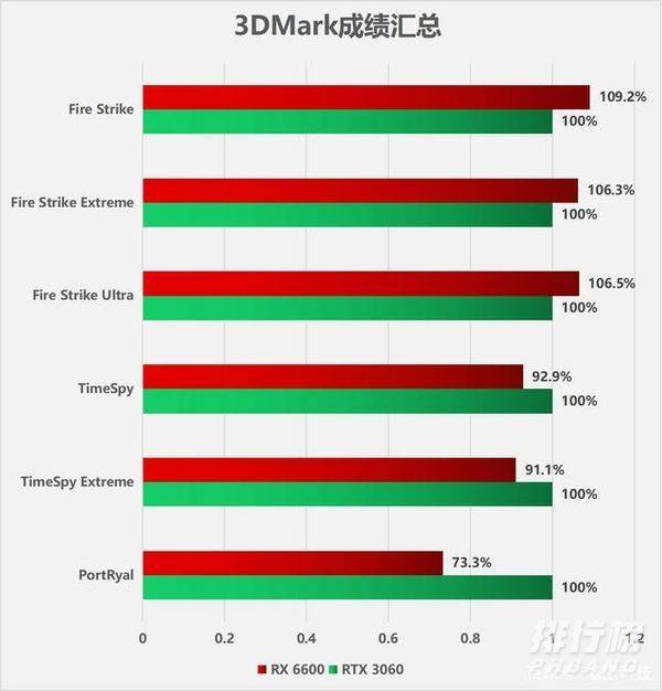 rx6600和3060哪个好_rx6600和3060选哪个