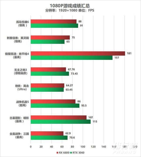 rx6600和3060哪个好_rx6600和3060选哪个