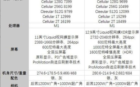 ipadpro11和12.9选哪个，哪个更值得入手