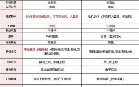 德施曼和小米智能锁哪个好，德施曼和小米智能锁对比