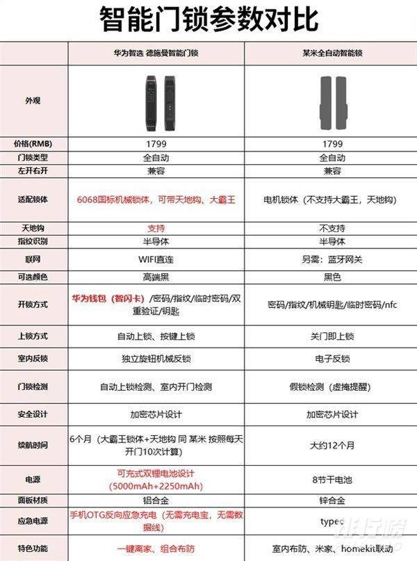 德施曼和小米智能锁哪个好_德施曼和小米智能锁对比