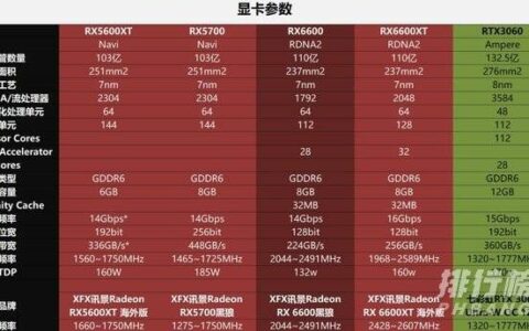 rx6600能玩永劫无间吗，rx6600游戏表现