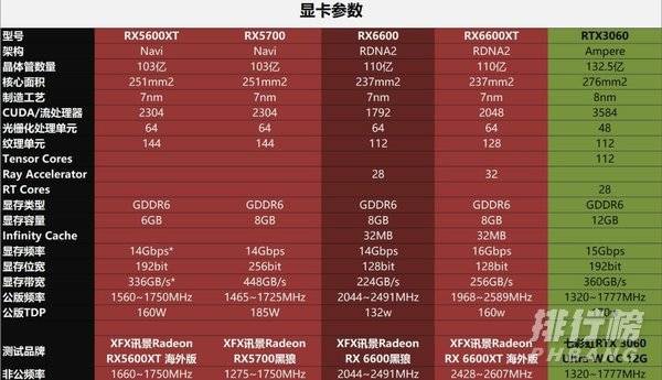 rx6600能玩永劫无间吗_rx6600游戏表现