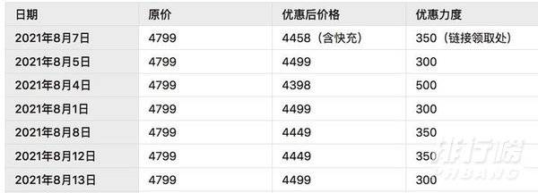 2021年苹果11双十一会降价吗_2021年双十一预计苹果11价格