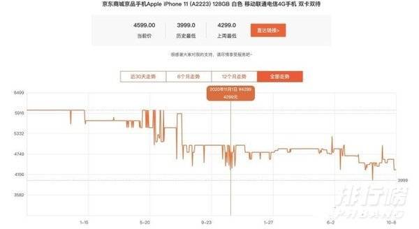 2021双11苹果12手机优惠多少_2021双十一苹果12价格