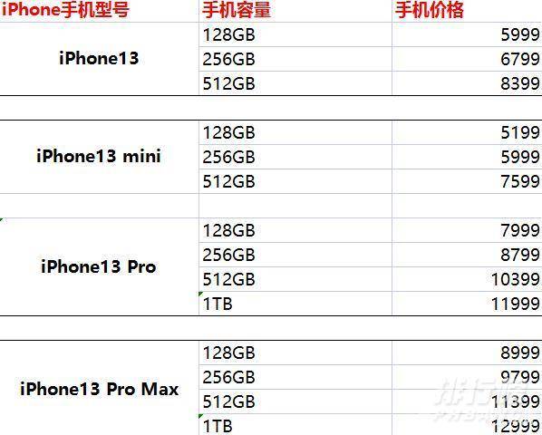 iphone13售后换新政策_现在苹果13可以以旧换新吗