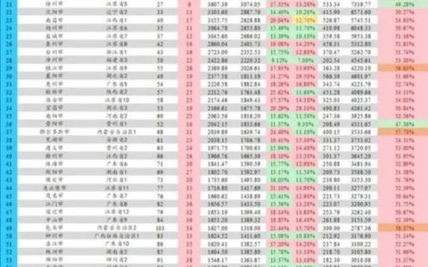2021年全国城市GDP最新，全国城市GDP排名2021最新排名