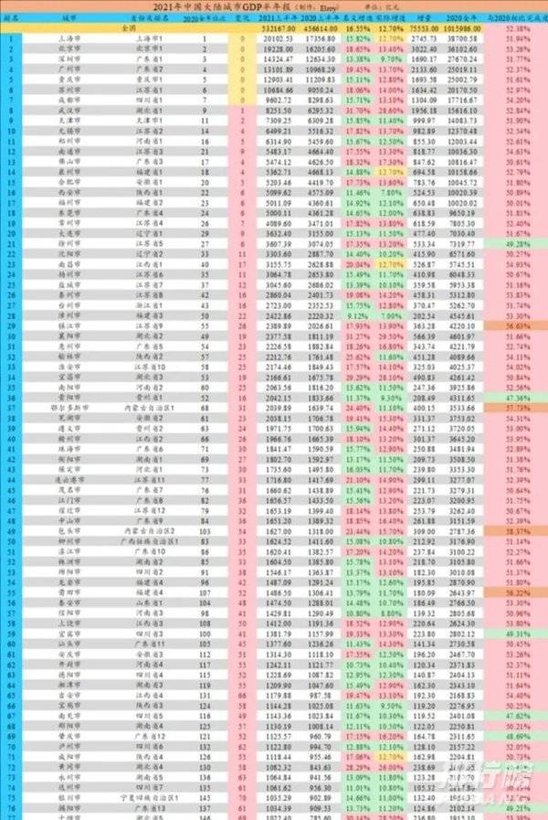 2021年全国城市GDP最新_全国城市GDP排名2021最新排名