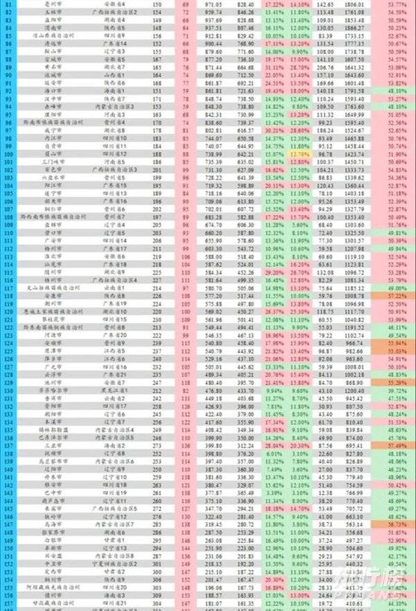 2021年全国城市GDP最新_全国城市GDP排名2021最新排名