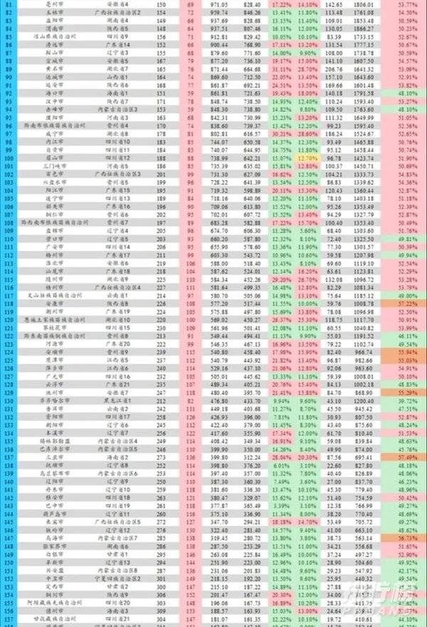 2021年全国城市GDP最新_全国城市GDP排名2021最新排名