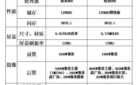一加9rt和一加9pro哪个好，一加9rt和一加9pro选哪个