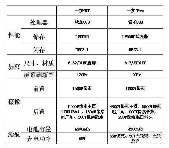 一加9rt和一加9pro哪个好_一加9rt和一加9pro选哪个