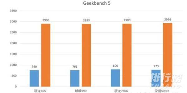 骁龙778g什么水平_骁龙778g游戏测试