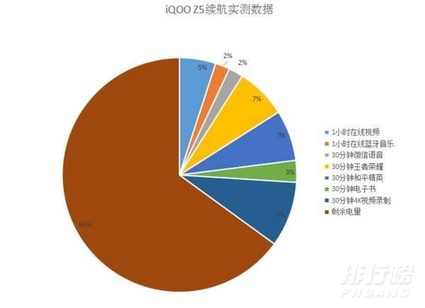 iQOOZ5开箱体验_iQOOZ5开箱体验感受