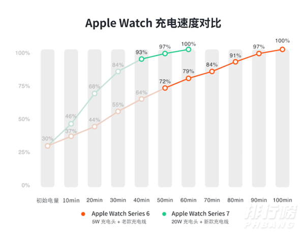 apple watch series 7开箱体验