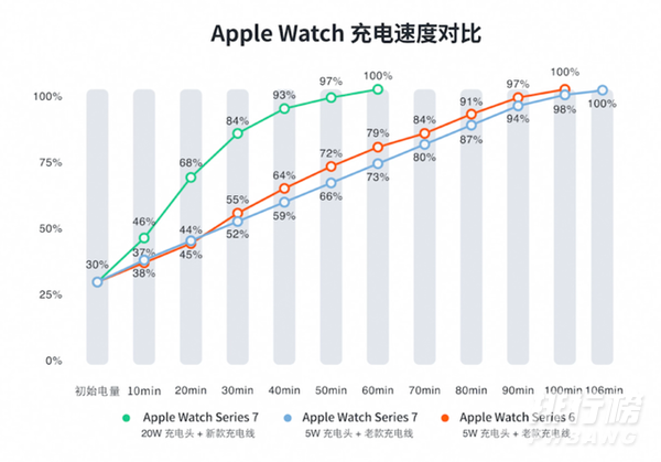 apple watch series 7开箱体验