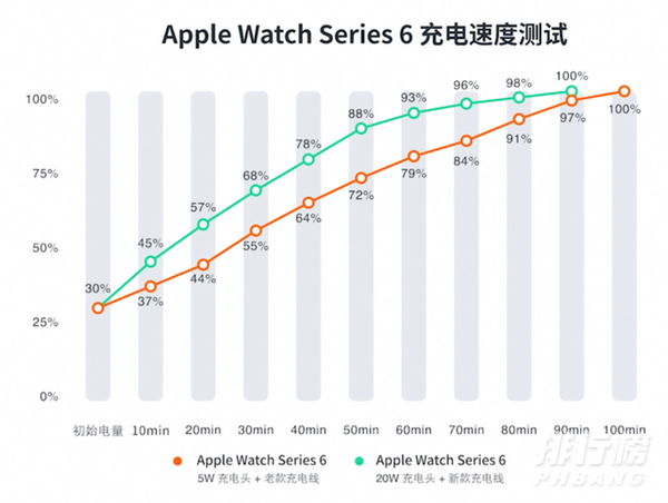 apple watch series 7开箱体验