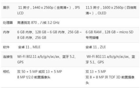 小新pad pro 2021对比小米平板5pro，参数对比