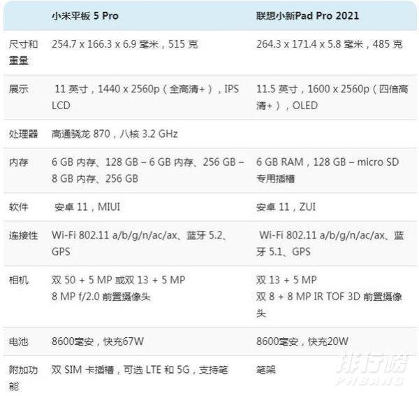 小新pad pro 2021对比小米平板5pro_参数对比