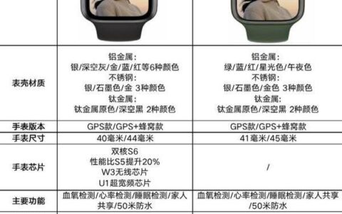 AppleWatchSeries7和6对比，AppleWatchSeries7和6有什么不同
