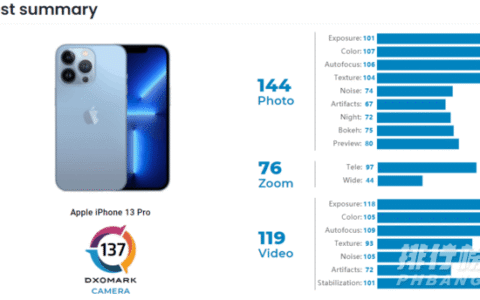 iphone13pro拍照评测，iphone13pro拍照效果