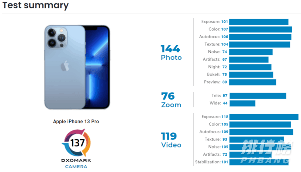 iphone13pro拍照评测_iphone13pro拍照效果