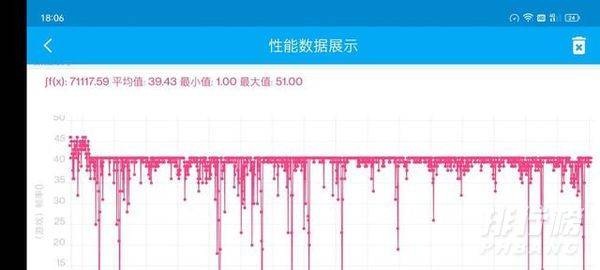 一加9rt玩原神怎么样_一加9rt游戏性能测试