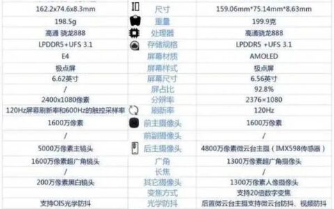 一加9rt和iqoo8哪个好，哪个更值得入手