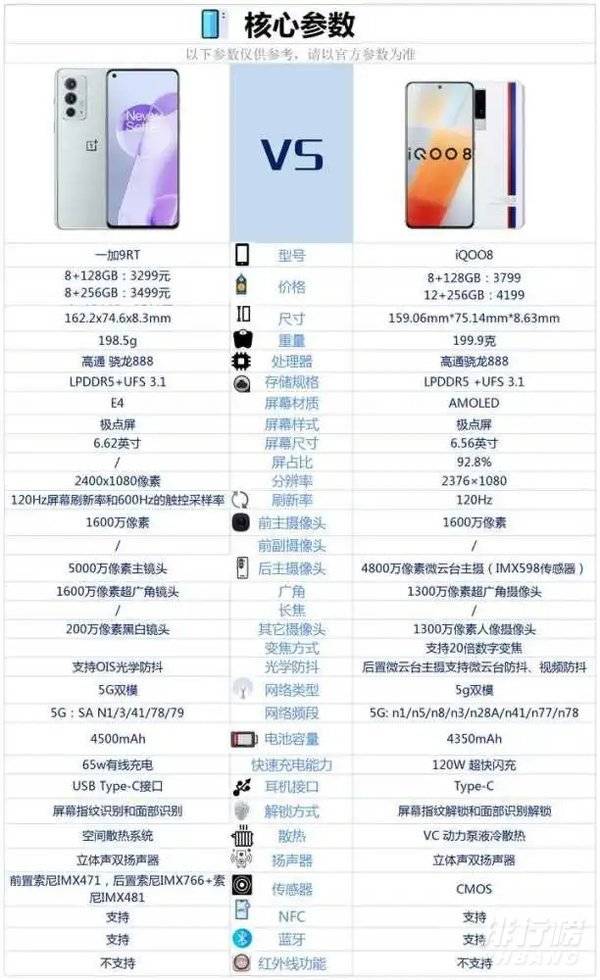 一加9rt和iqoo8哪个好_哪个更值得入手