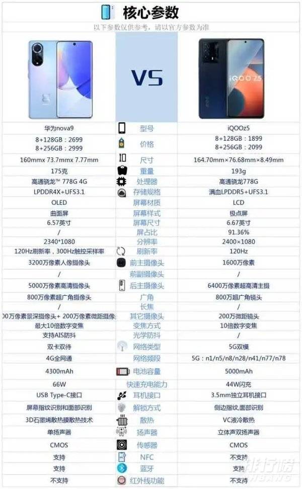 华为nova9和iqooz5参数对比_哪个更值得买
