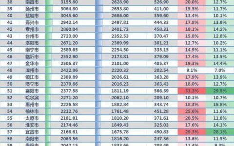 中国城市GDP2021最新排名，2021全国城市gdp排名100强