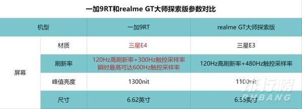 一加9rt和真我gt大师探索版参数对比_哪个更值得买