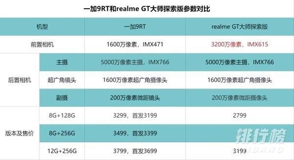 一加9rt和真我gt大师探索版参数对比_哪个更值得买