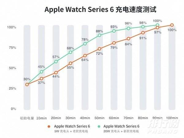 Apple Watch Series 7续航时间_Apple Watch Series 7续航测试