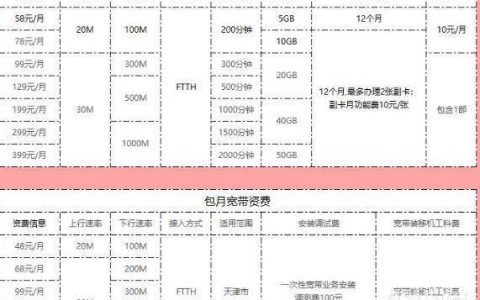 联通宽带套餐价格表2021年，中国联通宽带套餐最新资费一览表