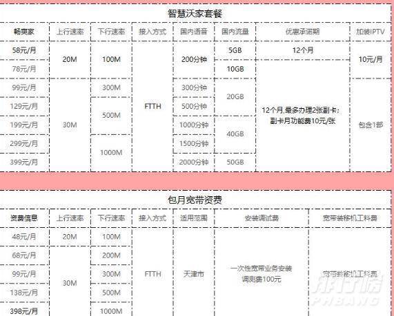 联通宽带套餐价格表2021年_中国联通宽带套餐最新资费一览表