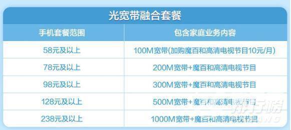移动宽带套餐价格表2021_2021移动宽带最新套餐价格表