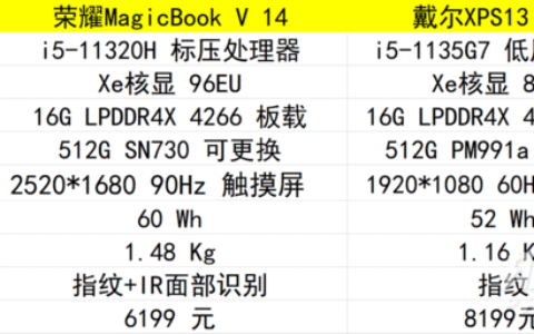 荣耀 MagicBook V 14 对比 XPS13哪款更值得入手?