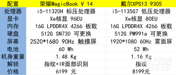 荣耀 MagicBook V 14 对比 XPS13哪款更值得入手?