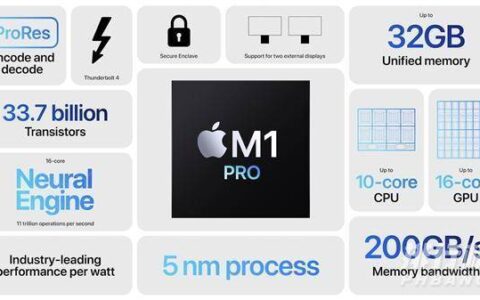 m1pro处理器什么水平，m1pro处理器什么级别