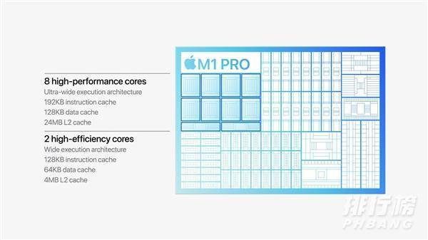 m1pro处理器什么水平_