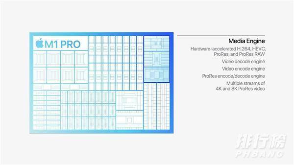 m1pro处理器什么水平_