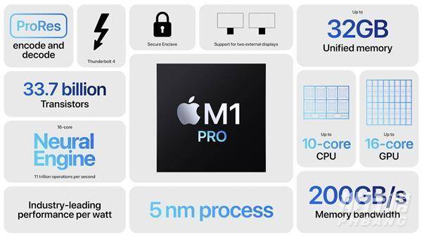 苹果macbookpro14参数_苹果macbookpro14参数介绍