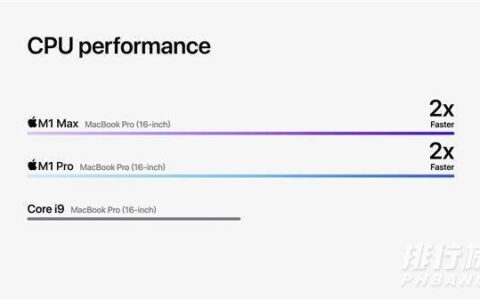 m1max处理器什么水平，m1max处理器什么级别